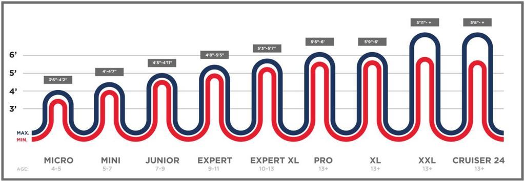 Dk bmx 2025 size chart