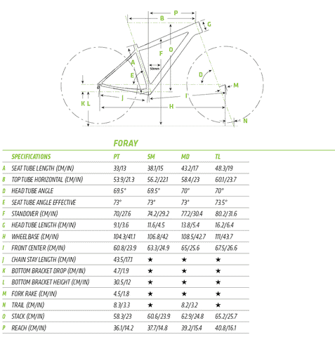 Cannondale store foray 1